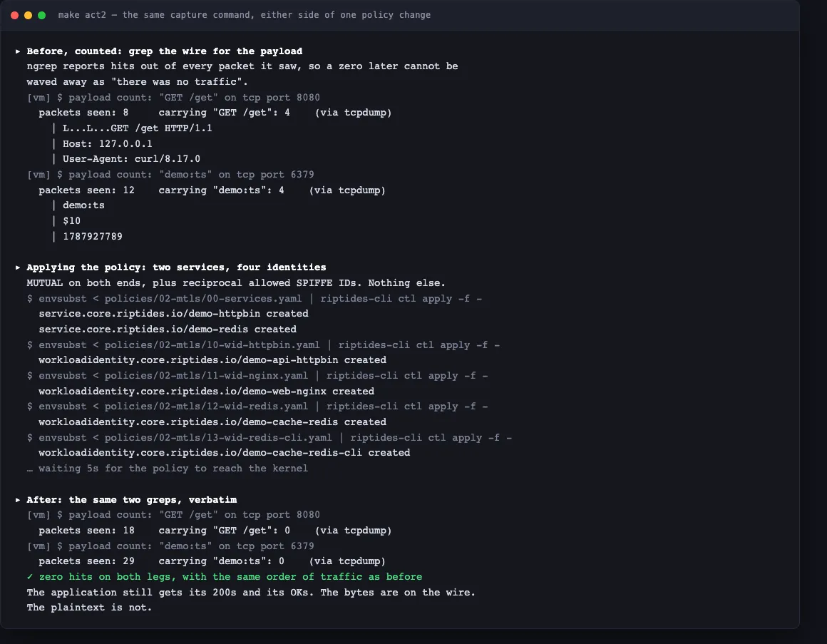 Terminal output from make act2: payload counts before the policy, the five policy objects being applied, and the same two counts after, both zero