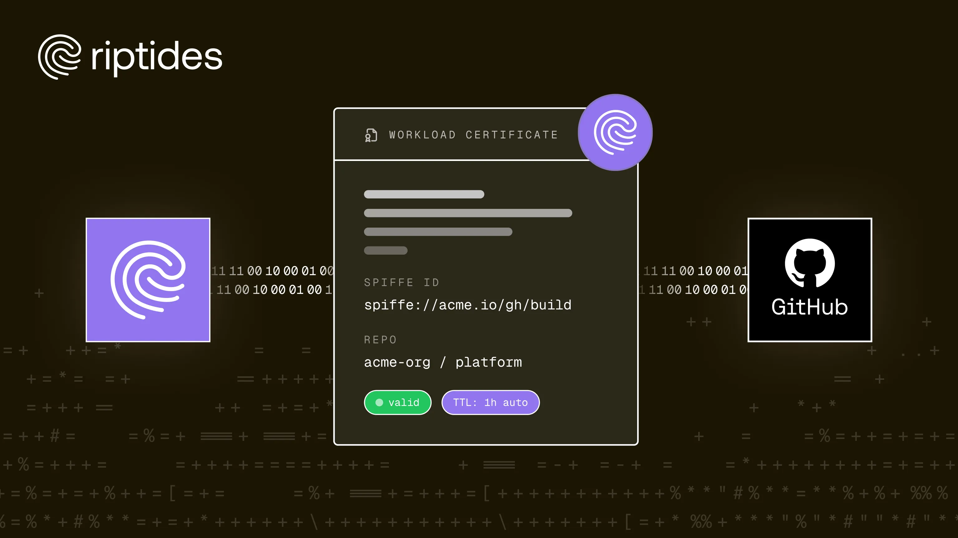 riptides.io image