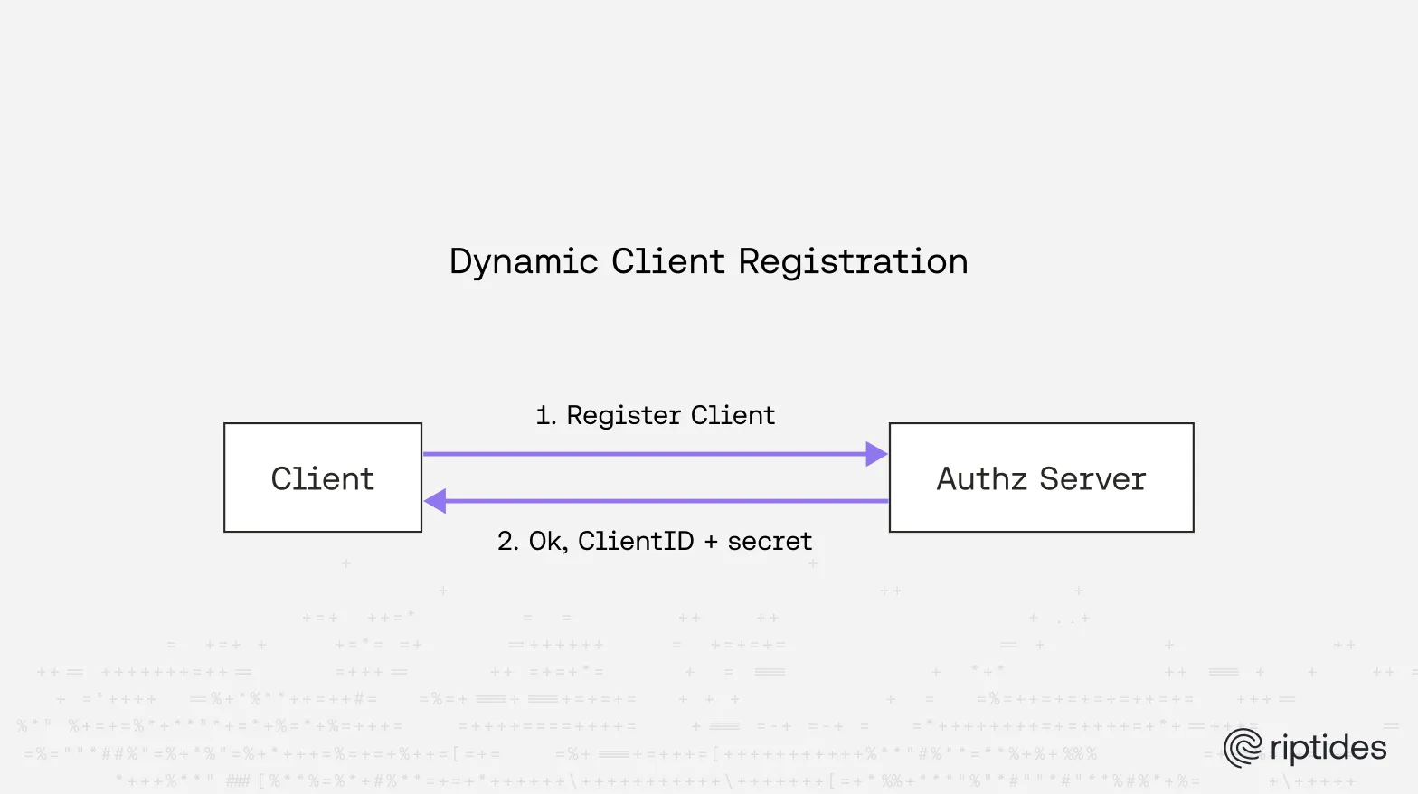 dyn-client-reg