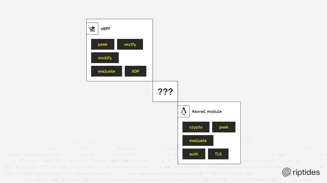 When eBPF Isn’t Enough: Why We Went with a Kernel Module
