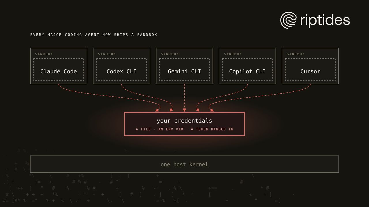 Every AI Coding Agent Ships a Sandbox Now. Your Credentials Still Get In.