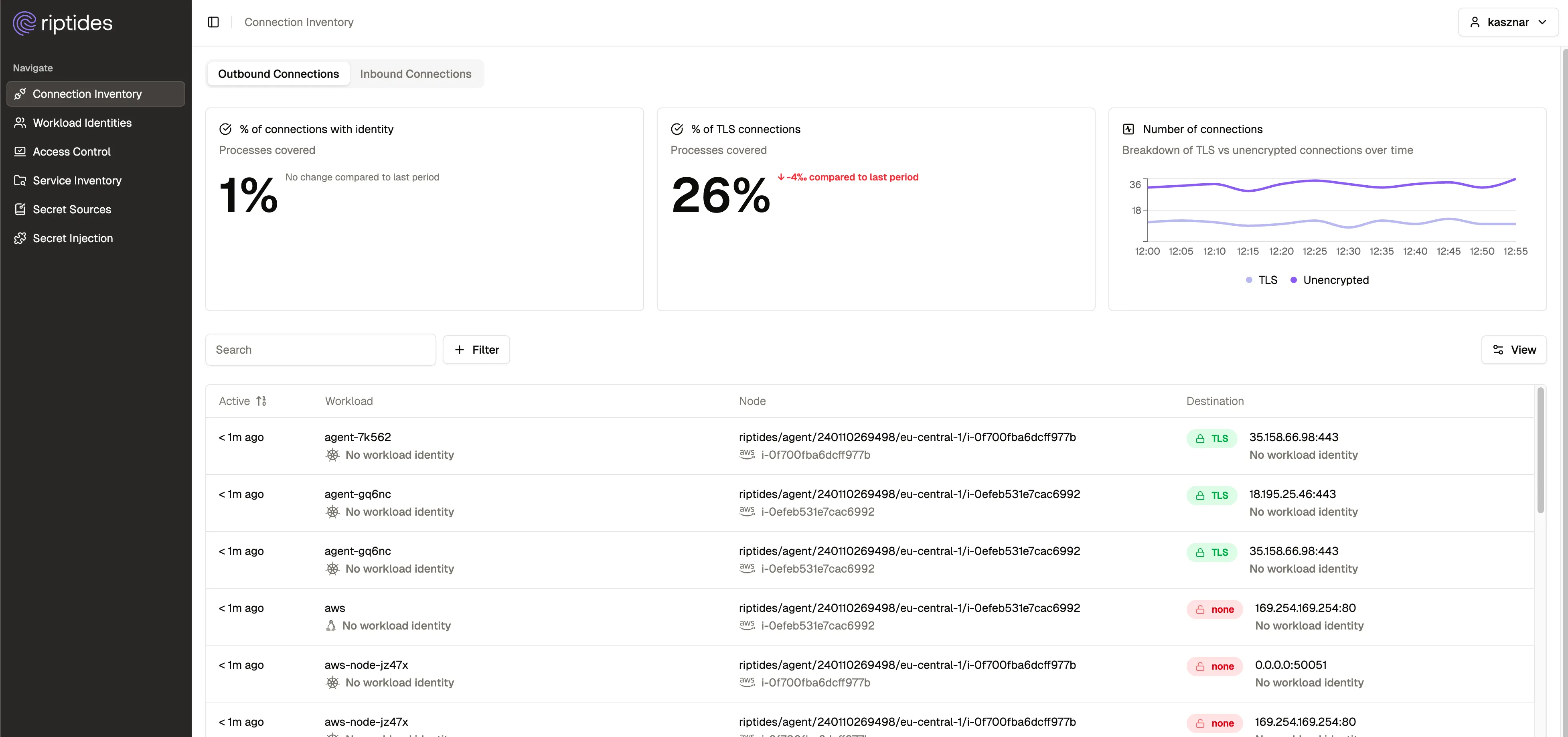 How Riptides does it