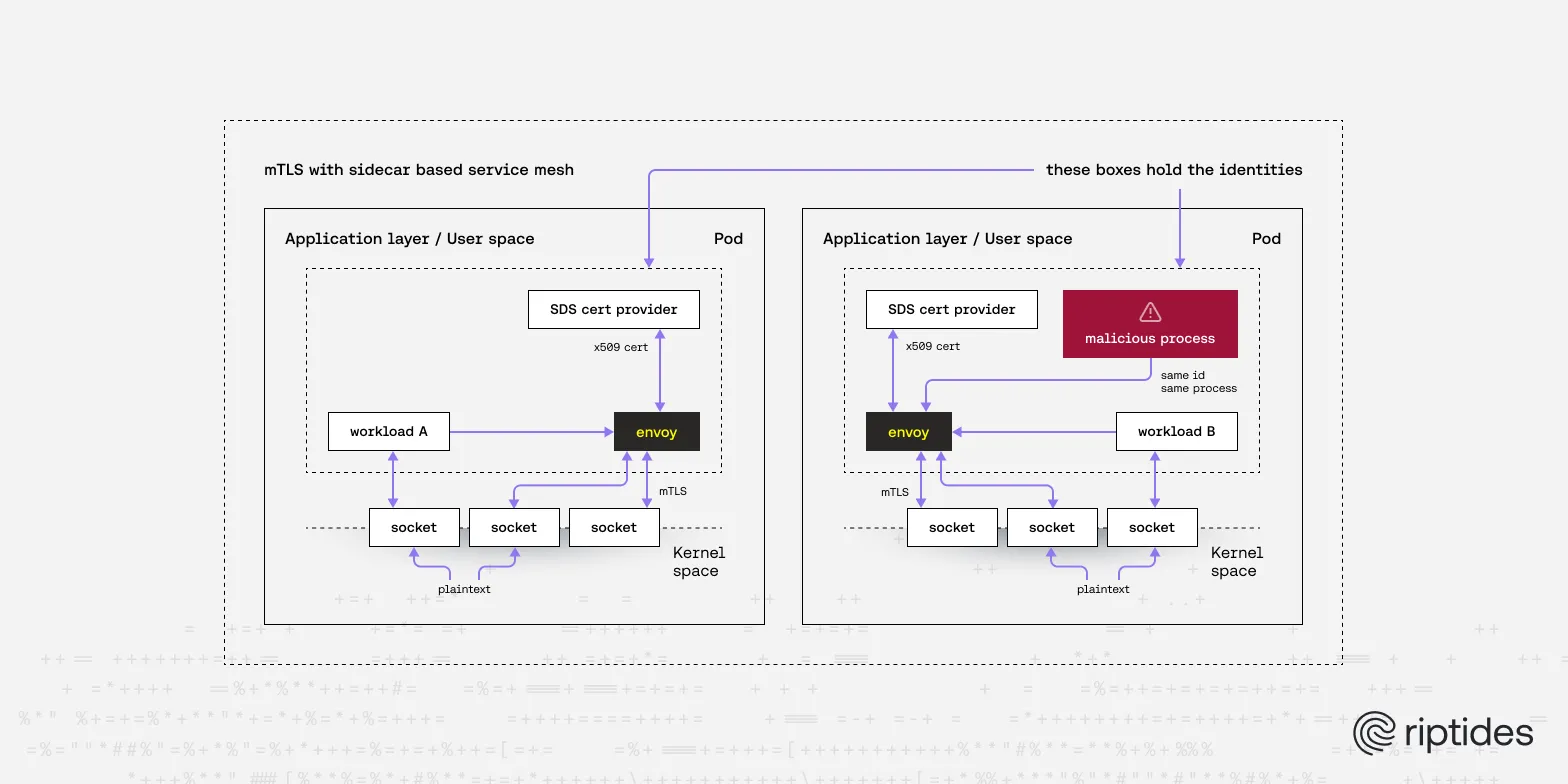 istio-issue-illustration