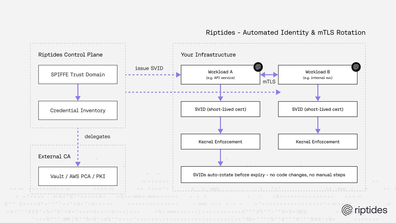 The 200-Day TLS Era Has Begun — Is Your Infrastructure Ready?