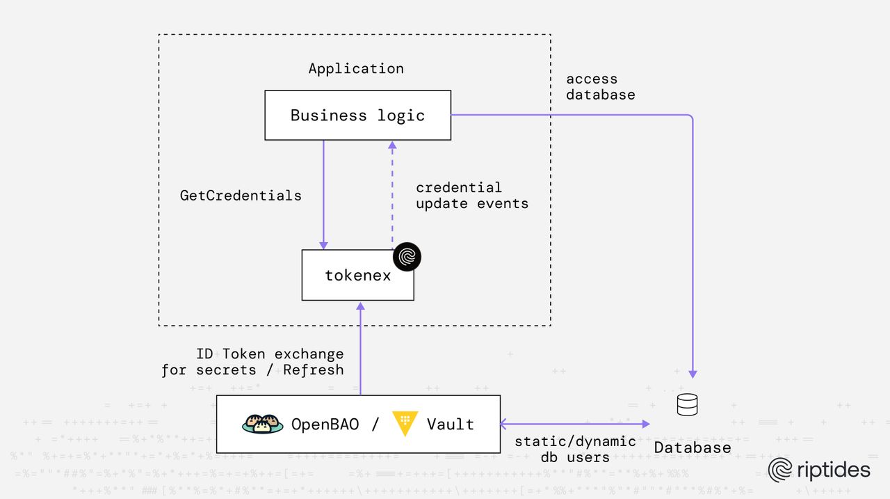 tokenex adds Vault & OpenBao support: Exchanging ID tokens (JWTs) for secrets without static credentials