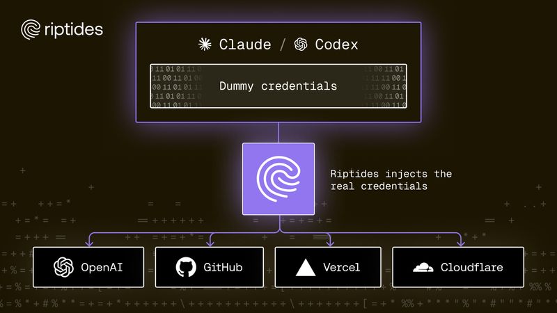 Your Coding Agent Should Never Hold a Token: Riptides Approach to Credential Brokering,