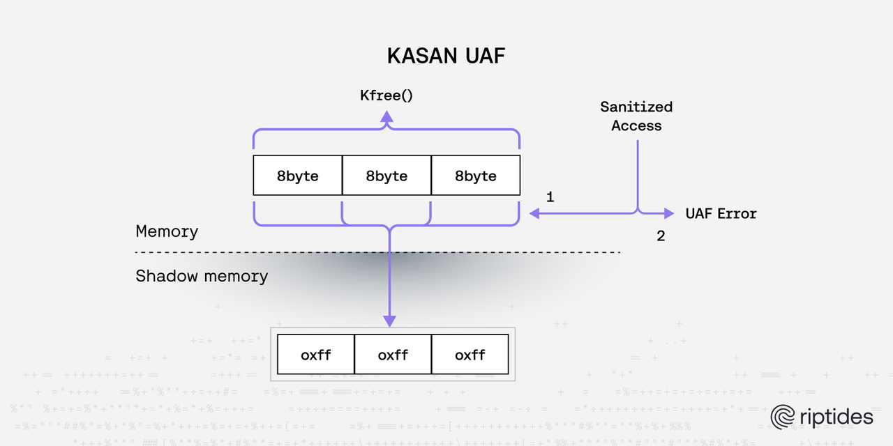 Practical Linux Kernel Debugging: From pr_debug() to KASAN/KFENCE