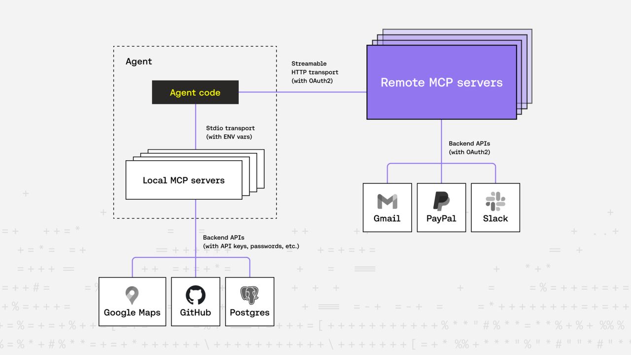 MCP: A Quickstart Guide