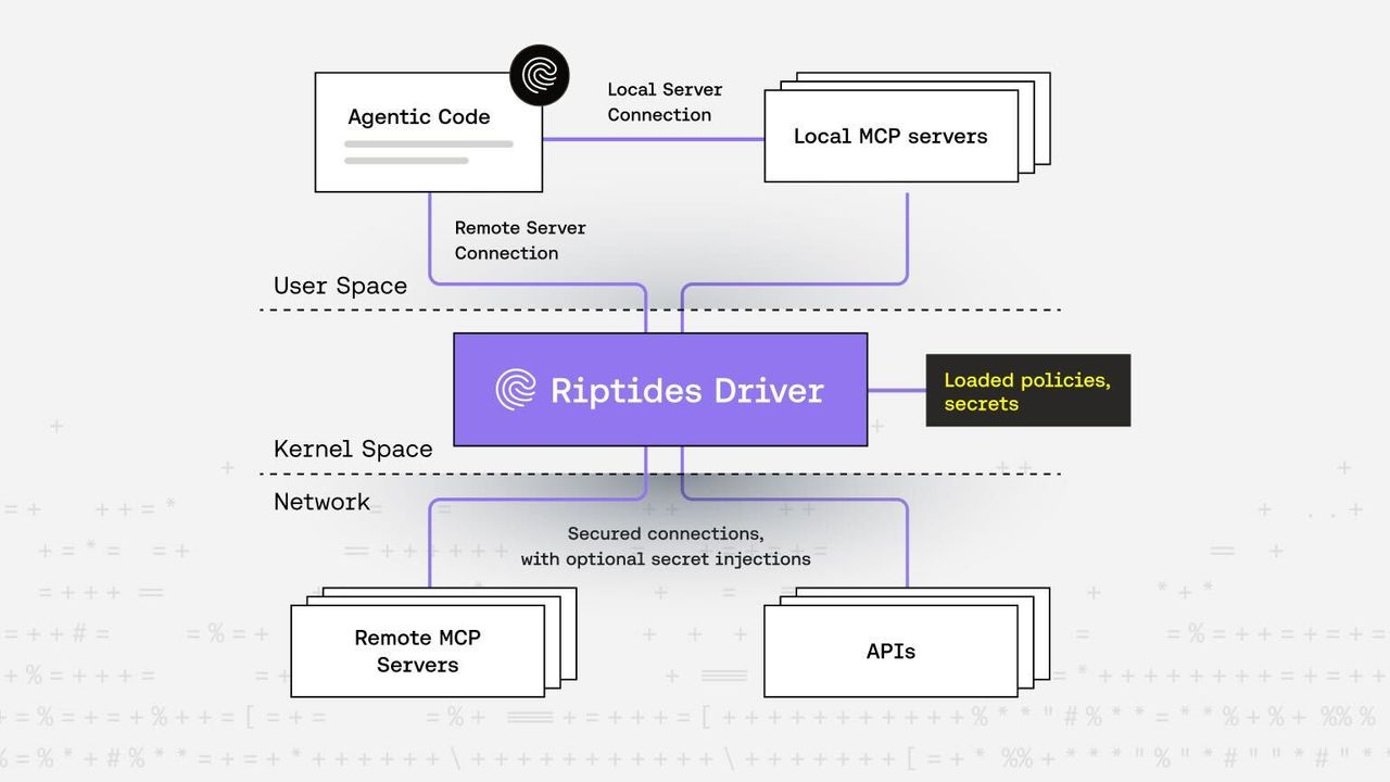 Securing MCP Communication with Riptides