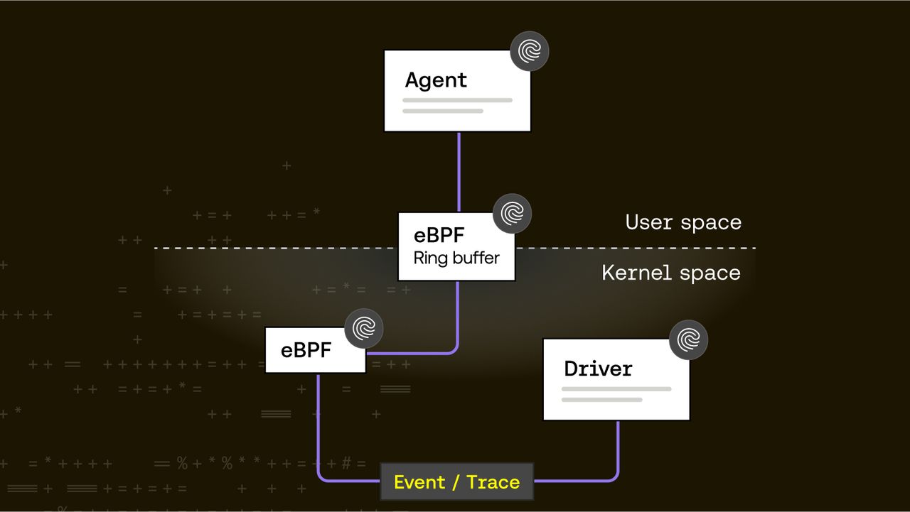 From Tracepoints to Metrics: A journey from kernel to user-space