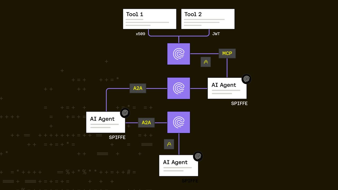 Non-Human Identity Done Right: Why AI Agents Need SPIFFE and Riptides