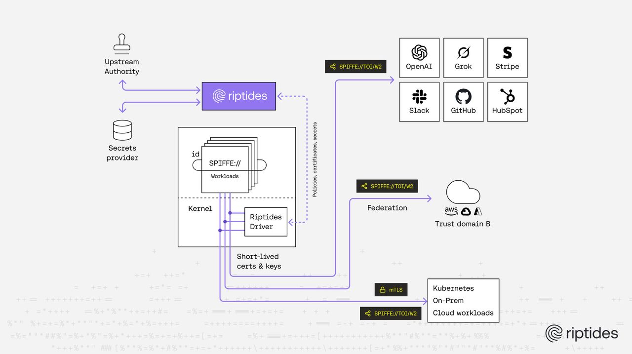 When Remote Code Execution Isn’t the End — Designing for Containment