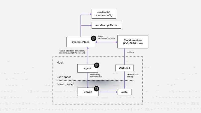 Non-human identity federation with Riptides across cloud providers