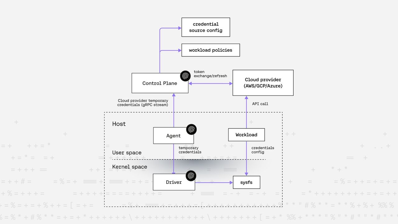 Why Cloud-Native Federation Isn’t Enough for Non-Human Identities in AWS, GCP, and Azure