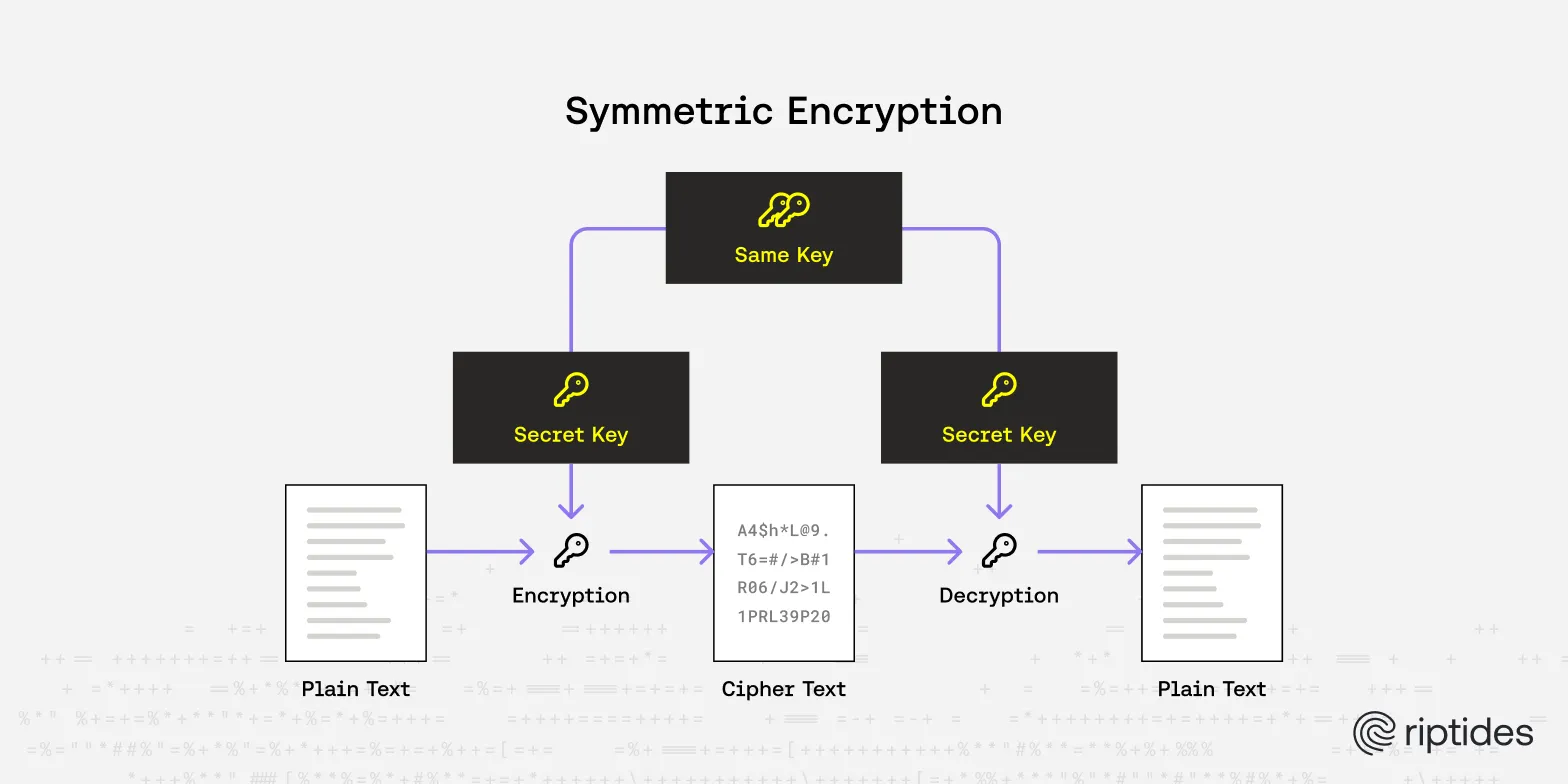 Symmetric Encryption