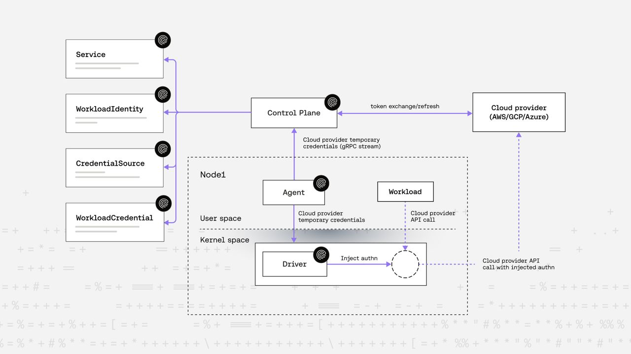 On-the-Wire Credential Injection: Secretless AWS Bedrock Access example