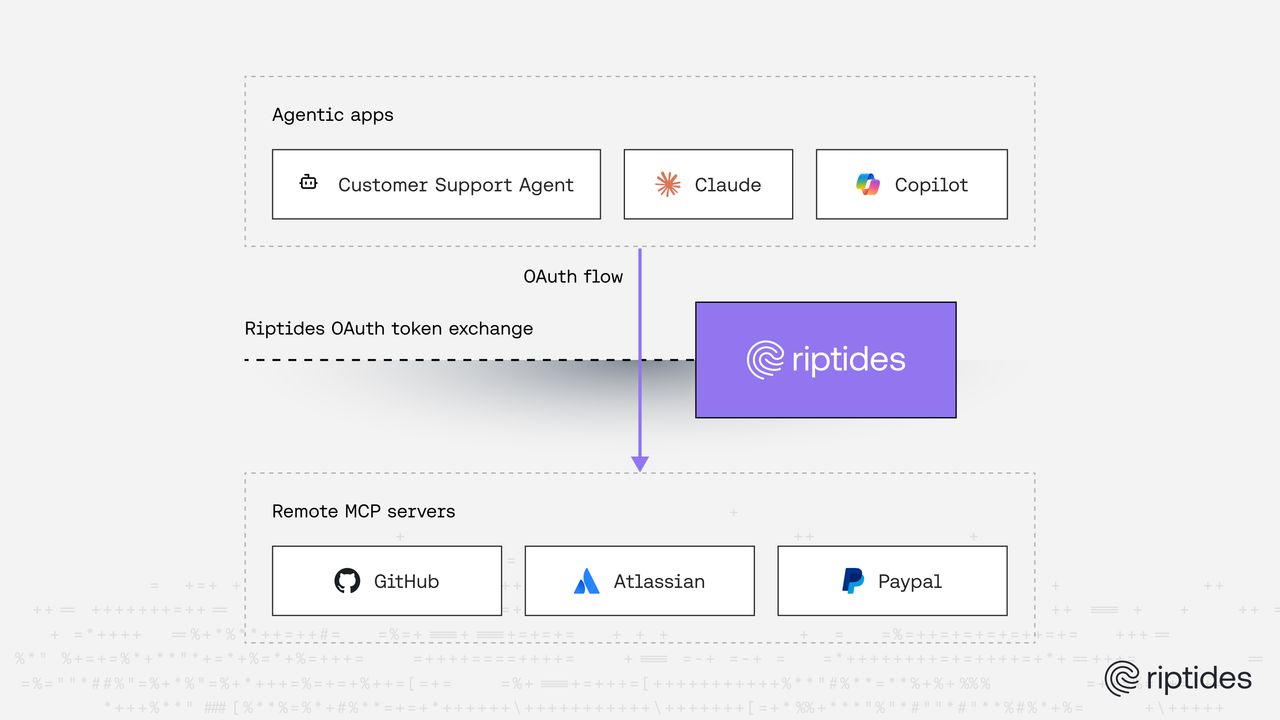 Securing Agentic OAuth Flows with Riptides